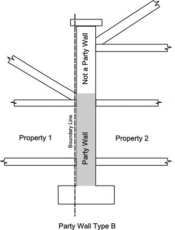 party-wall-b